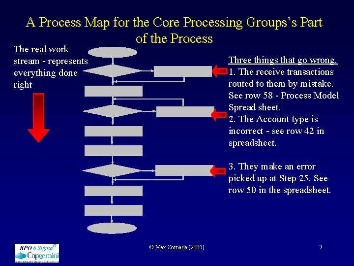 Modelling a Process using Process Flow Analysis View