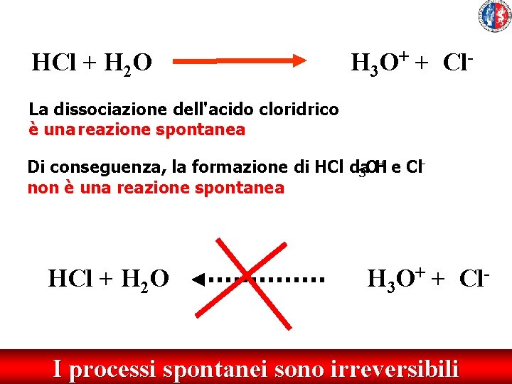 HCl + H 2 O H 3 O+ + Cl- La dissociazione dell'acido cloridrico