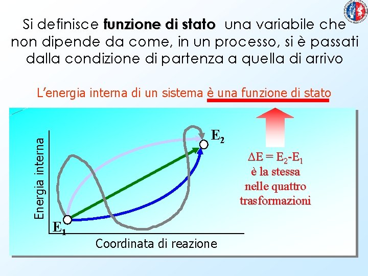 Si definisce funzione di stato una variabile che non dipende da come, in un