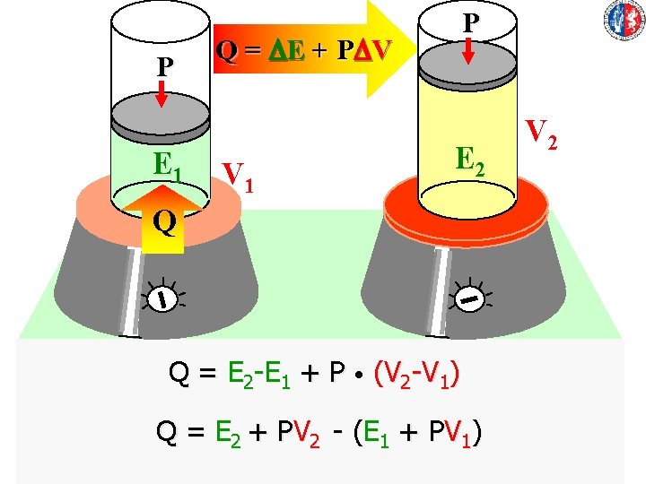 P E 1 P Q = DE + PDV V 1 E 2 Q