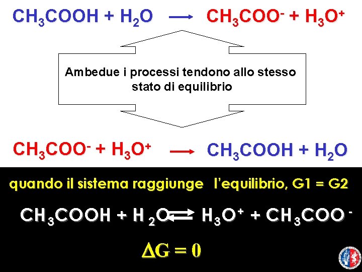 CH 3 COOH + H 2 O CH 3 COO- + H 3 O+