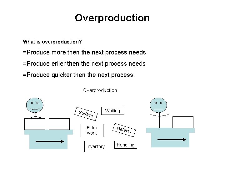 Overproduction Example Graph Lean Production Lean Manufacturing Lean ProductionLean Manufacturing JIT