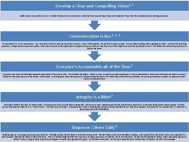 Develop a Clear and Compelling Vision 1, 2 Build a clear vision and/or mission.