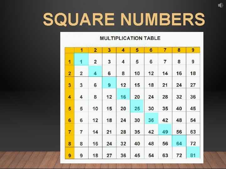 SQUARE NUMBERS 