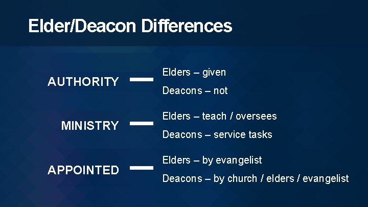 Elder/Deacon Differences AUTHORITY MINISTRY APPOINTED Elders – given Deacons – not Elders – teach