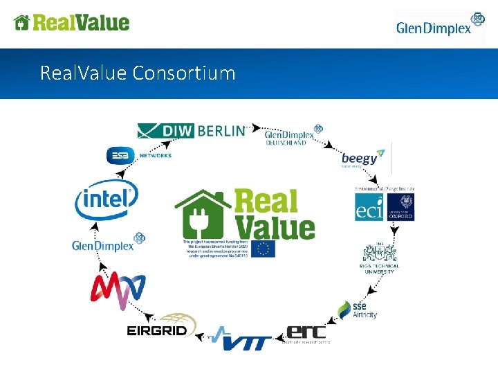 Real. Value Consortium 