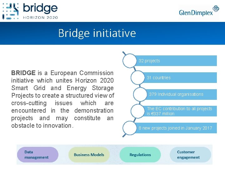 Bridge initiative 32 projects BRIDGE is a European Commission initiative which unites Horizon 2020