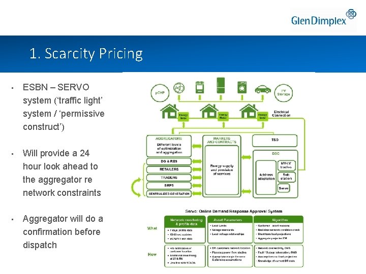 1. Scarcity Pricing • ESBN – SERVO system (‘traffic light’ system / ‘permissive construct’)