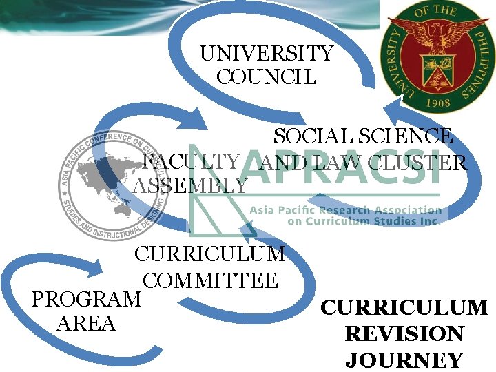 UNIVERSITY COUNCIL SOCIAL SCIENCE FACULTY AND LAW CLUSTER ASSEMBLY CURRICULUM COMMITTEE PROGRAM AREA CURRICULUM