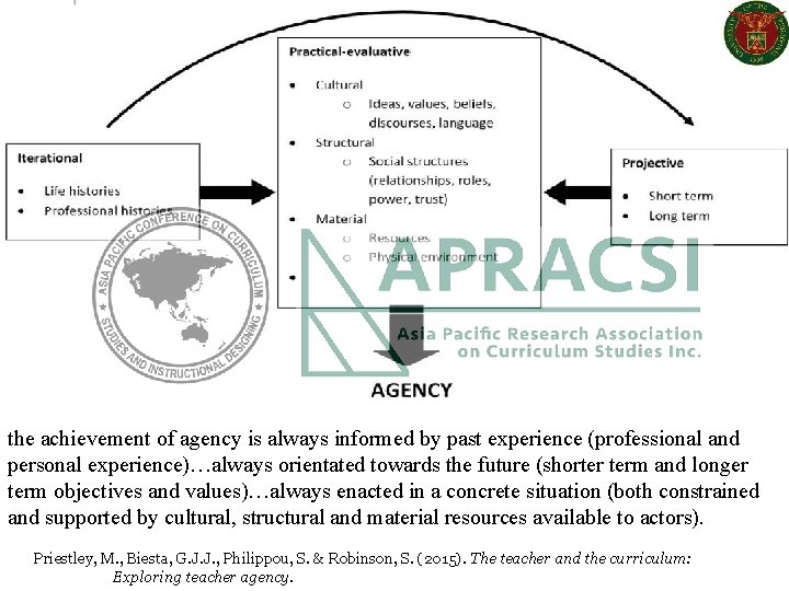the achievement of agency is always informed by past experience (professional and personal experience)…always