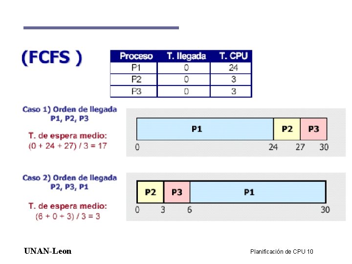 UNAN-Leon Planificación de CPU 10 UNAN-Leon Planificación de CPU 10