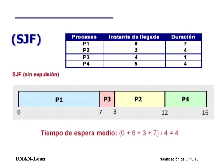 UNAN-Leon Planificación de CPU 13 UNAN-Leon Planificación de CPU 13