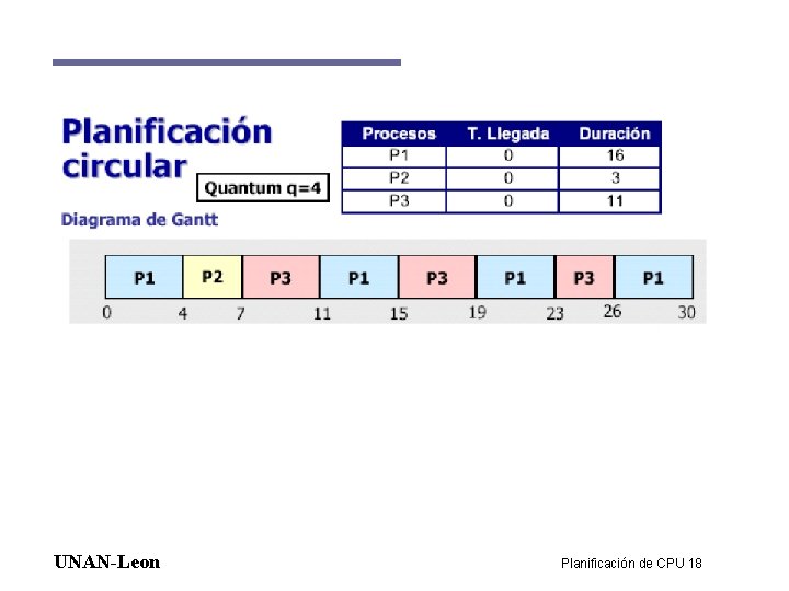 UNAN-Leon Planificación de CPU 18 UNAN-Leon Planificación de CPU 18