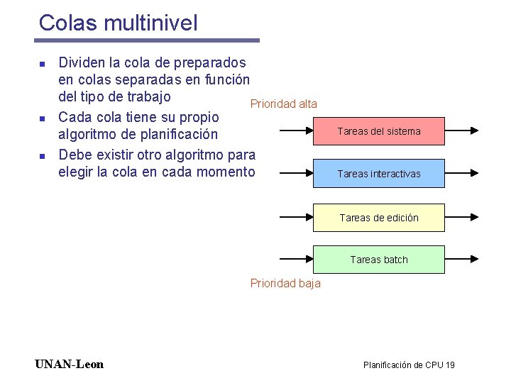 Colas multinivel n n n Dividen la cola de preparados en colas separadas en Colas multinivel n n n Dividen la cola de preparados en colas separadas en