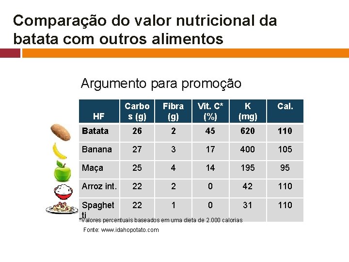 Comparação do valor nutricional da batata com outros alimentos Argumento para promoção Carbo s