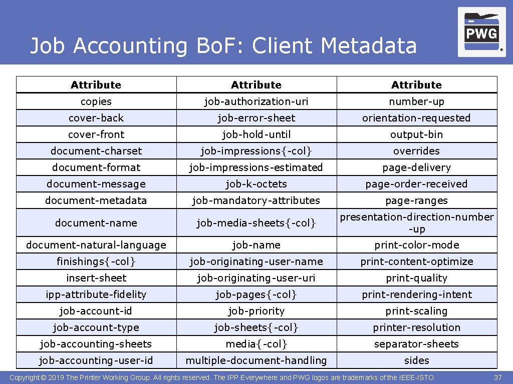 Job Accounting Bo. F: Client Metadata ® Attribute copies job-authorization-uri number-up cover-back job-error-sheet orientation-requested