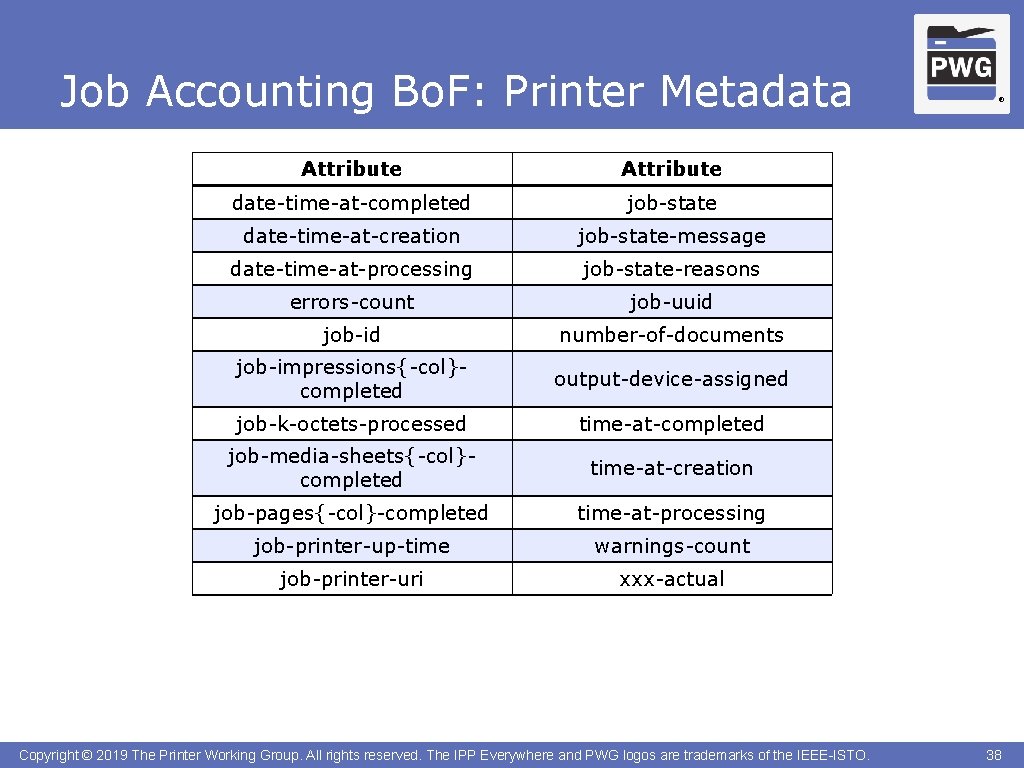 Job Accounting Bo. F: Printer Metadata Attribute date-time-at-completed job-state date-time-at-creation job-state-message date-time-at-processing job-state-reasons errors-count