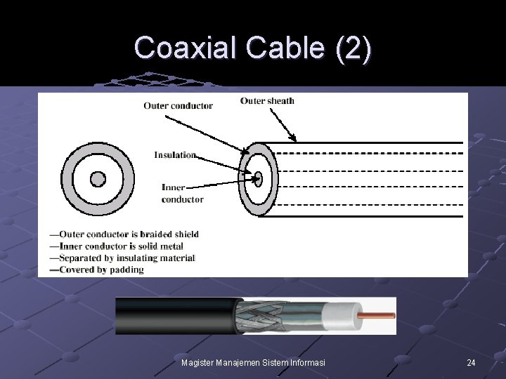 Coaxial Cable (2) Magister Manajemen Sistem Informasi 24 