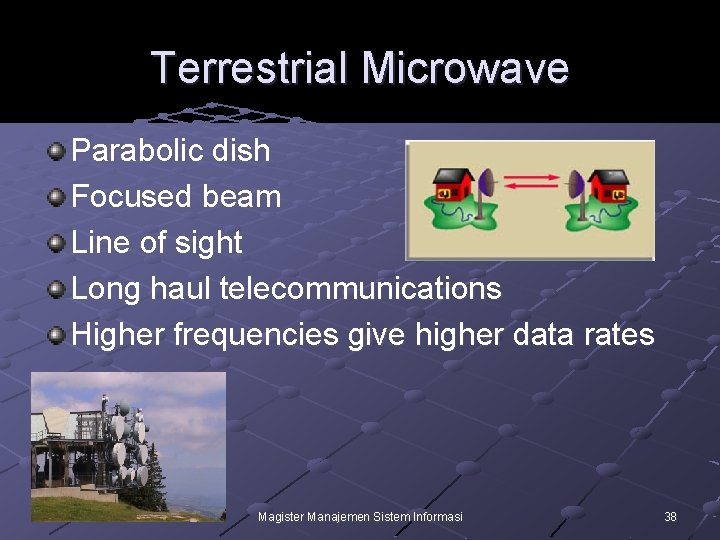 Terrestrial Microwave Parabolic dish Focused beam Line of sight Long haul telecommunications Higher frequencies