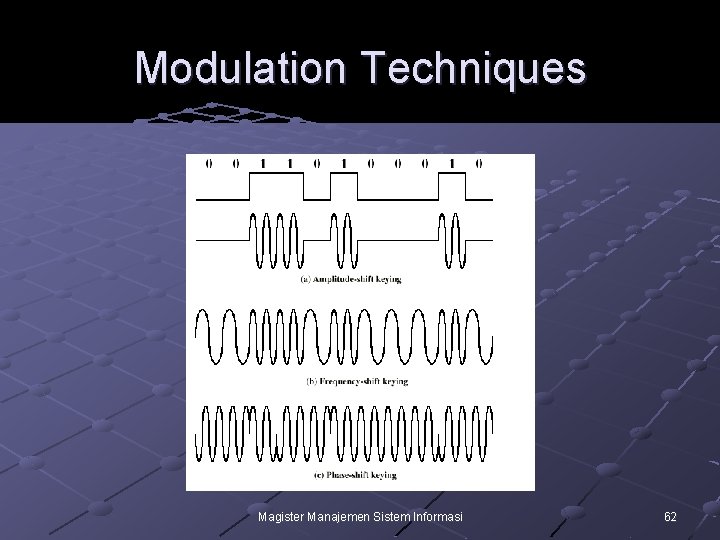 Modulation Techniques Magister Manajemen Sistem Informasi 62 