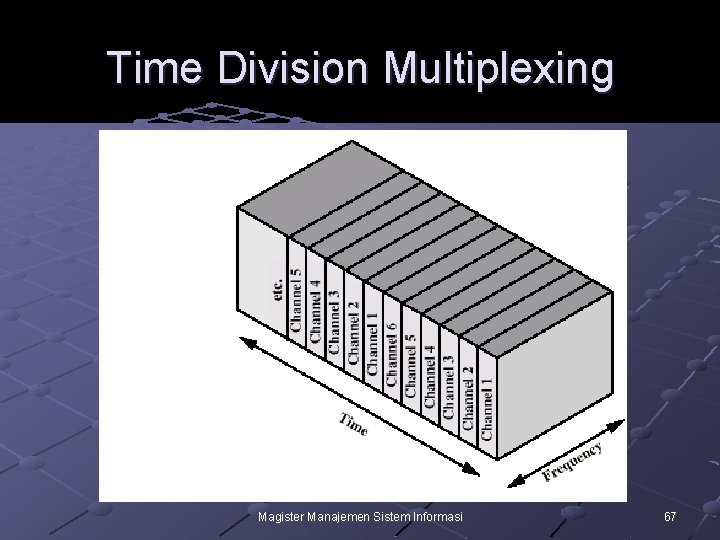 Time Division Multiplexing Magister Manajemen Sistem Informasi 67 