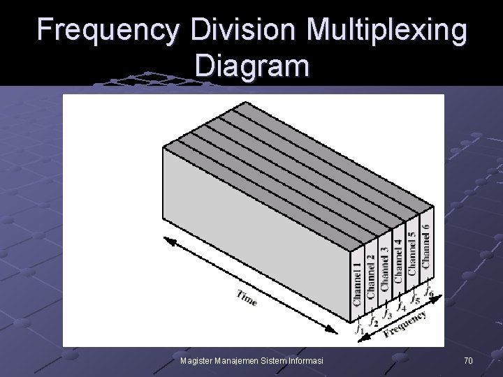 Frequency Division Multiplexing Diagram Magister Manajemen Sistem Informasi 70 