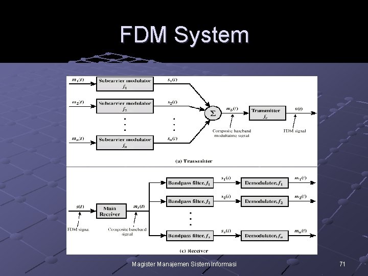 FDM System Magister Manajemen Sistem Informasi 71 