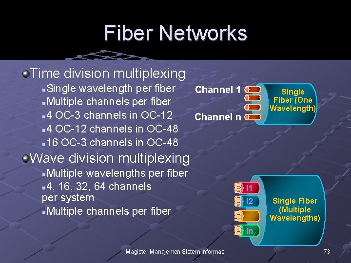 Fiber Networks Time division multiplexing Single wavelength per fiber n. Multiple channels per fiber