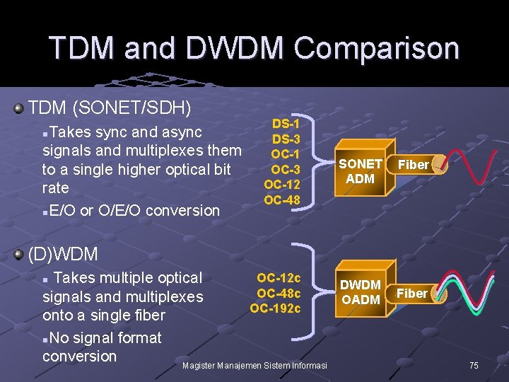 TDM and DWDM Comparison TDM (SONET/SDH) Takes sync and async signals and multiplexes them