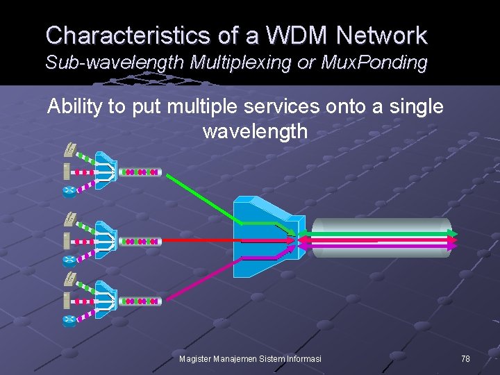 Characteristics of a WDM Network Sub-wavelength Multiplexing or Mux. Ponding Ability to put multiple