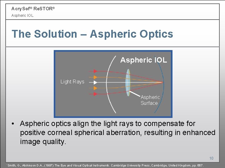 Acry. Sof ® Re. STOR® Aspheric IOL The Solution – Aspheric Optics Aspheric IOL Acry. Sof ® Re. STOR® Aspheric IOL The Solution – Aspheric Optics Aspheric IOL