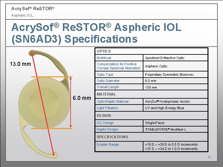 Acry. Sof ® Re. STOR® Aspheric IOL (SN 6 AD 3) Specifications OPTICS 13. Acry. Sof ® Re. STOR® Aspheric IOL (SN 6 AD 3) Specifications OPTICS 13.