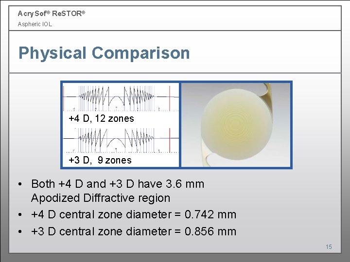 Acry. Sof ® Re. STOR® Aspheric IOL Physical Comparison +4 D, 12 zones +3 Acry. Sof ® Re. STOR® Aspheric IOL Physical Comparison +4 D, 12 zones +3