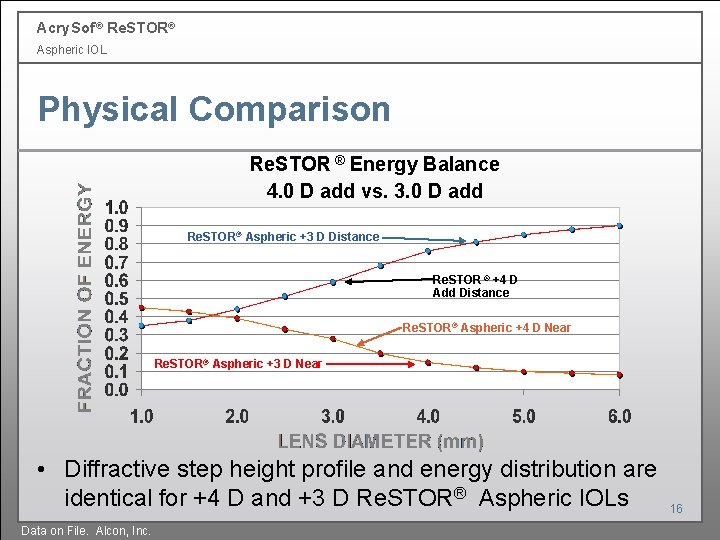 Acry. Sof ® Re. STOR® Aspheric IOL Physical Comparison Re. STOR ® Energy Balance Acry. Sof ® Re. STOR® Aspheric IOL Physical Comparison Re. STOR ® Energy Balance