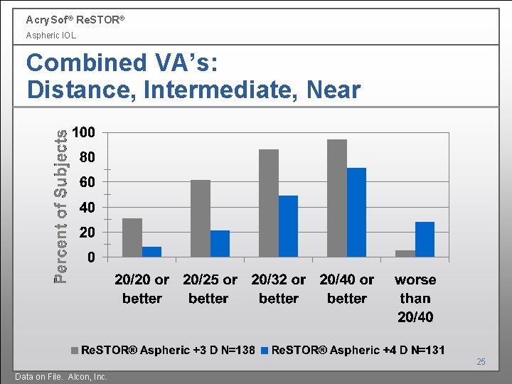 Acry. Sof ® Re. STOR® Aspheric IOL Combined VA’s: Distance, Intermediate, Near 25 Data Acry. Sof ® Re. STOR® Aspheric IOL Combined VA’s: Distance, Intermediate, Near 25 Data