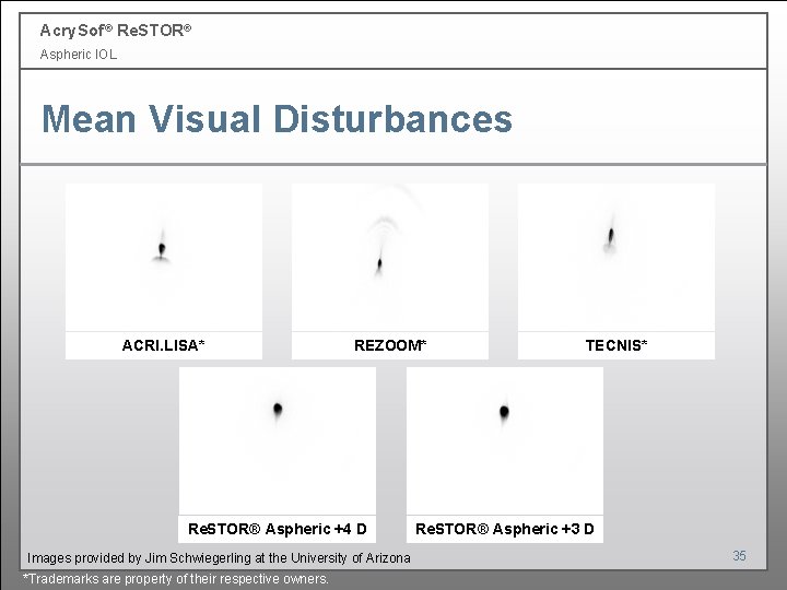 Acry. Sof ® Re. STOR® Aspheric IOL Mean Visual Disturbances ACRI. LISA* REZOOM* Re. Acry. Sof ® Re. STOR® Aspheric IOL Mean Visual Disturbances ACRI. LISA* REZOOM* Re.