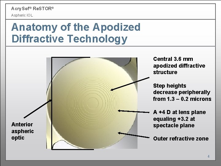 Acry. Sof ® Re. STOR® Aspheric IOL Anatomy of the Apodized Diffractive Technology Central Acry. Sof ® Re. STOR® Aspheric IOL Anatomy of the Apodized Diffractive Technology Central