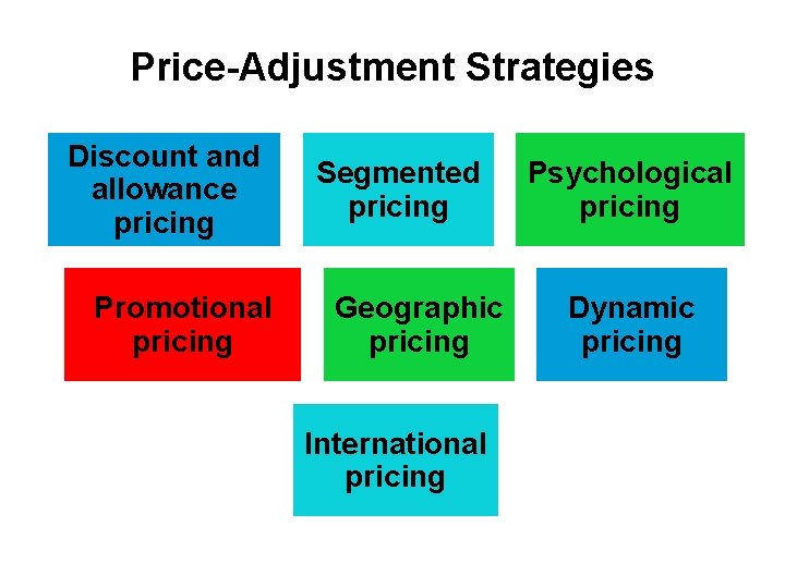 Price-Adjustment Strategies Discount and allowance pricing Promotional pricing Segmented pricing Geographic pricing International pricing