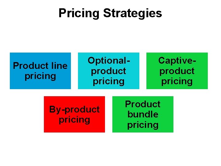 Pricing Strategies Product line pricing Optionalproduct pricing By-product pricing Captiveproduct pricing Product bundle pricing