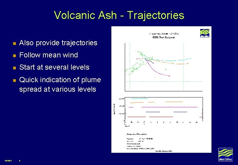 Volcanic Ash - Trajectories 08/2003 n Also provide trajectories n Follow mean wind n