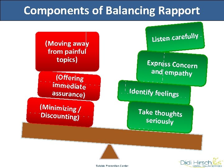 Components of Balancing Rapport lly Listen carefu (Moving away from painful topics) Express Concern
