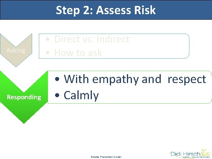 Step 2: Assess Risk Asking Responding • Direct vs. Indirect • How to ask