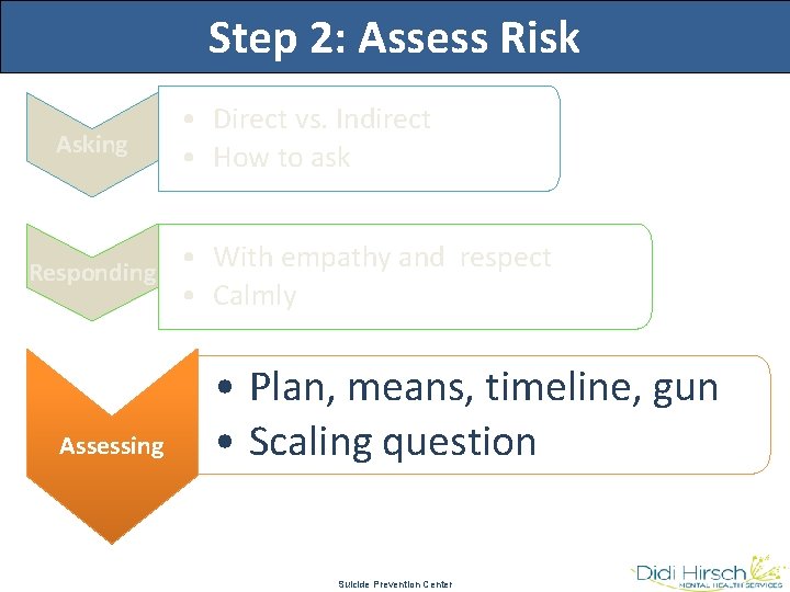 Step 2: Assess Risk Asking Responding Assessing • Direct vs. Indirect • How to