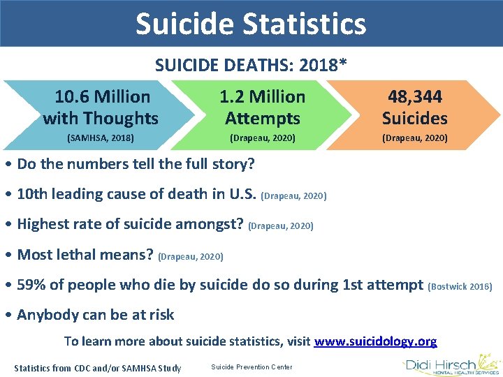 Suicide Statistics SUICIDE DEATHS: 2018* 10. 6 Million with Thoughts 1. 2 Million Attempts