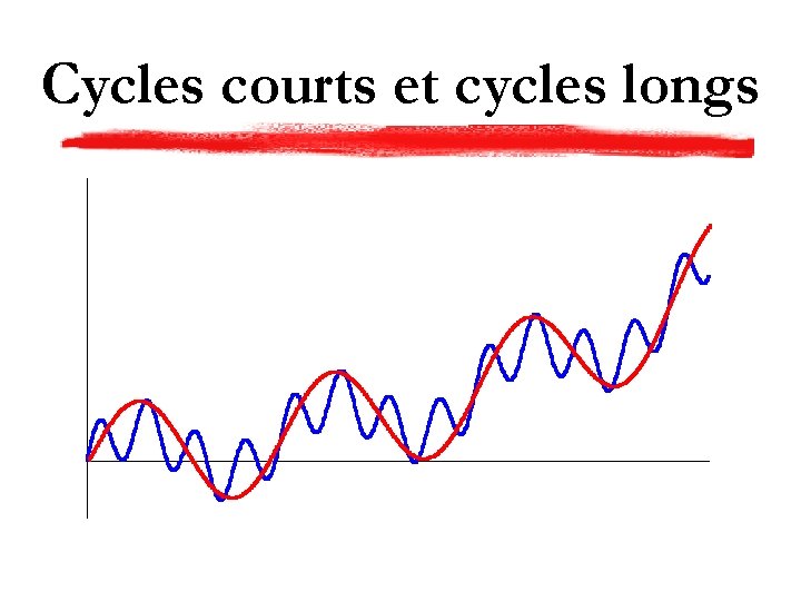 Cycles courts et cycles longs 