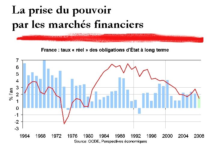 La prise du pouvoir par les marchés financiers 