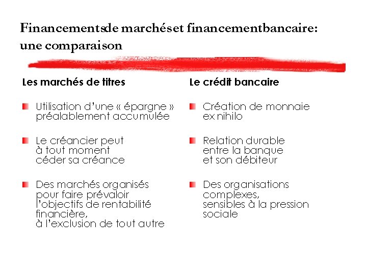 Financementsde marchés et financementbancaire: une comparaison Les marchés de titres Le crédit bancaire Utilisation