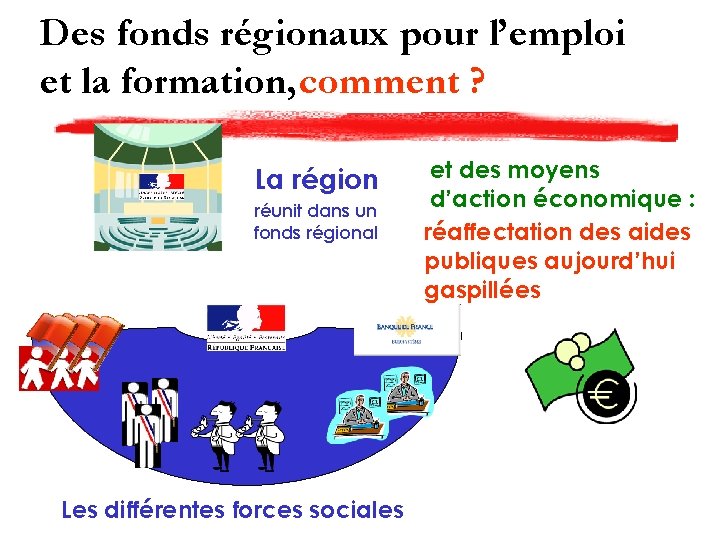 Des fonds régionaux pour l’emploi et la formation, comment ? La région réunit dans