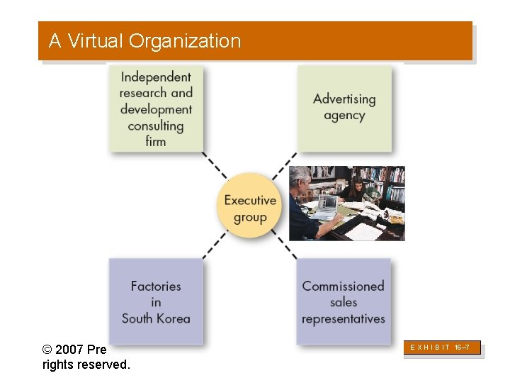 A Virtual Organization © 2007 Prentice Hall Inc. All rights reserved. E X H