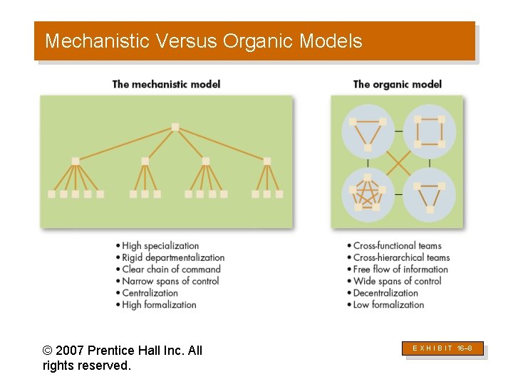 Mechanistic Versus Organic Models © 2007 Prentice Hall Inc. All rights reserved. E X